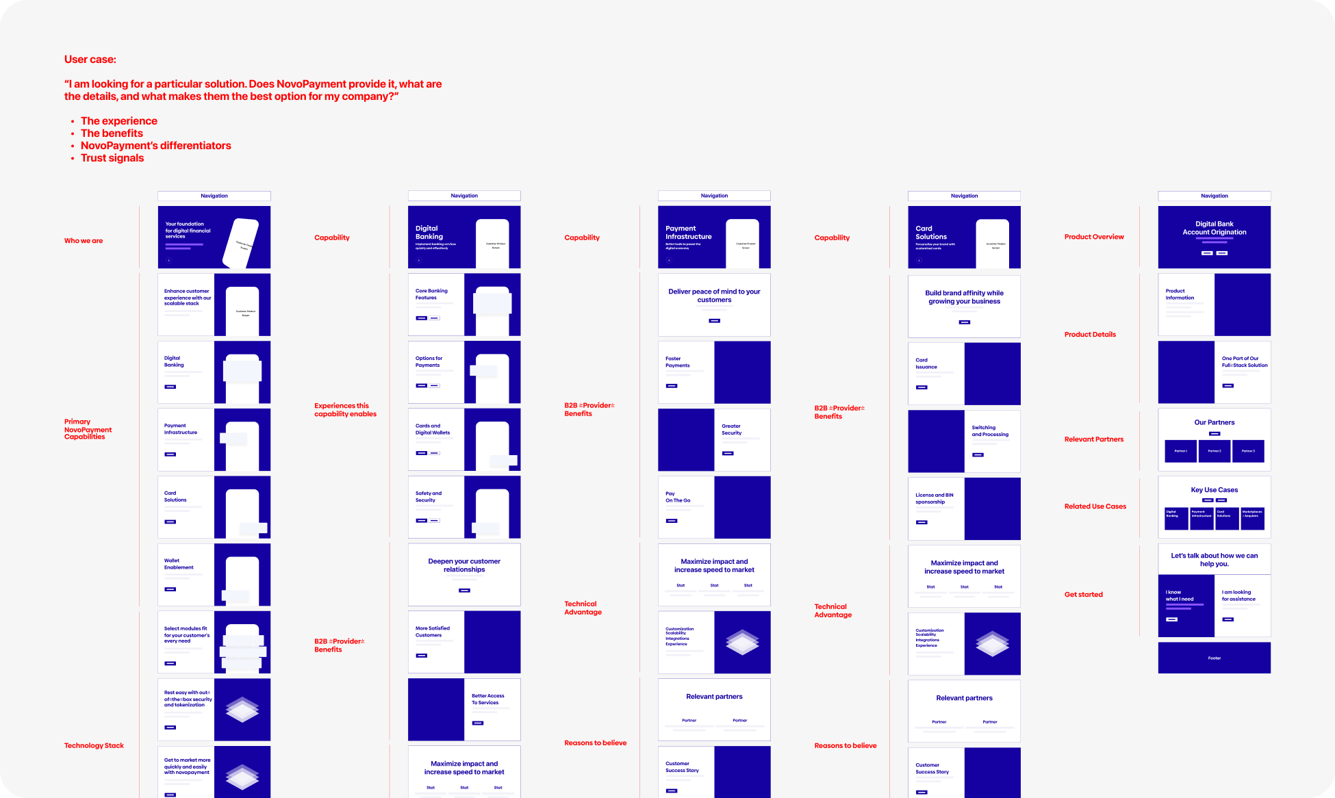 Wireframes